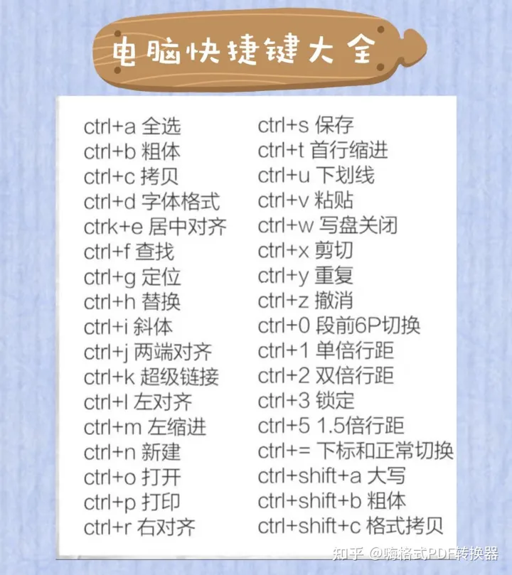 34个电脑快捷键，你知道几个？-34个电脑快捷键,你知道几个键吗