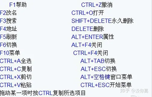 电脑快捷键大全整理-电脑快捷键大全整理桌面图标
