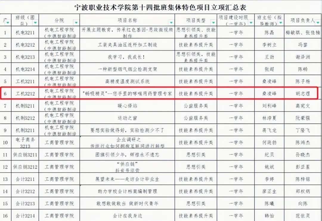 宁波这个班级厉害！一项目拿了全国大学生创业计划竞赛金奖-2020宁波大学生创业政策