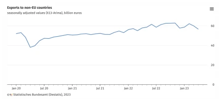 德国意外陷入技术性衰退，欧洲经济火车头沦为“差生”-德国经济发展明显优于其他欧洲国家,请分析原因?
