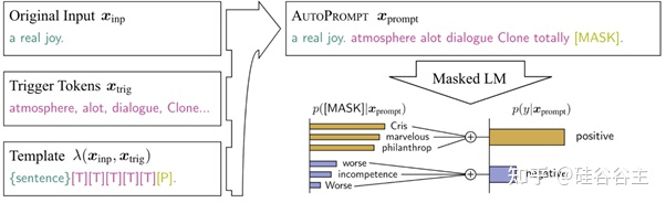 通俗易懂地理解Prompt-一读就懂的地理入门书
