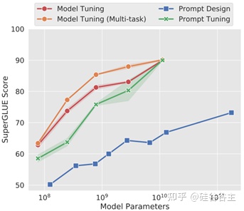 通俗易懂地理解Prompt-一读就懂的地理入门书