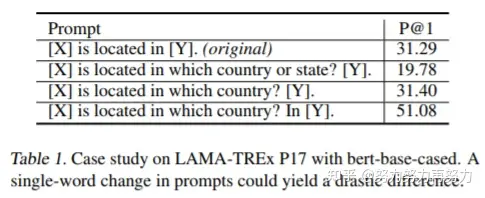 一文轻松入门Prompt(附代码)-command processed