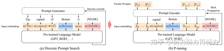 一文轻松入门Prompt(附代码)-command processed