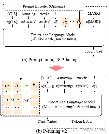 一文轻松入门Prompt(附代码)-command processed
