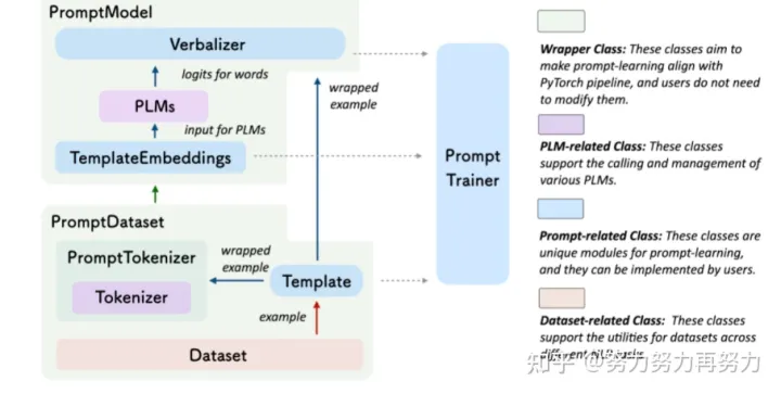 一文轻松入门Prompt(附代码)-command processed
