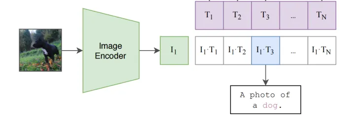 prompt提示学习（一）简要介绍-promptlt