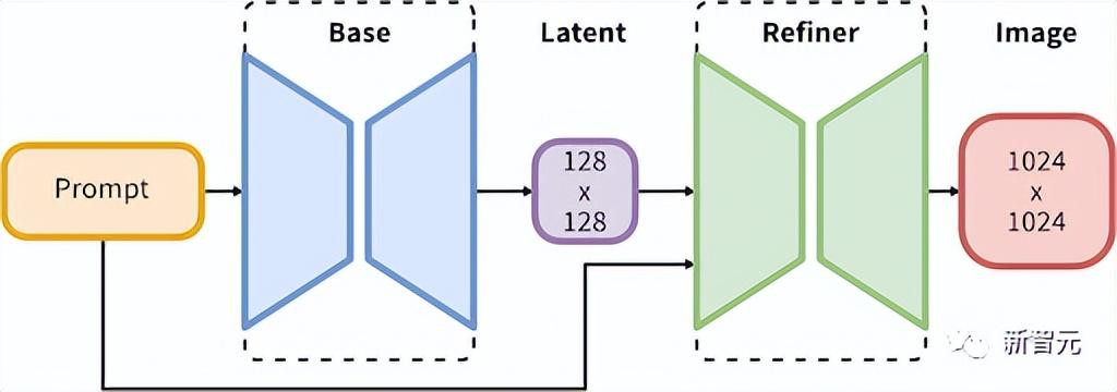 最强开源SDXL 1.0发布！质量拉满，超简单prompt一键生成-开源阅读