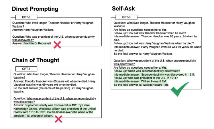ChatGPT 不好用？请收下这份 Prompt 工程指南！-potato复数