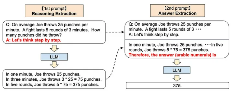 ChatGPT 不好用？请收下这份 Prompt 工程指南！-potato复数