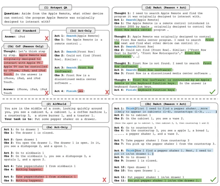 ChatGPT 不好用？请收下这份 Prompt 工程指南！-potato复数