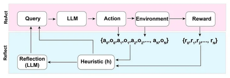 ChatGPT 不好用？请收下这份 Prompt 工程指南！-potato复数