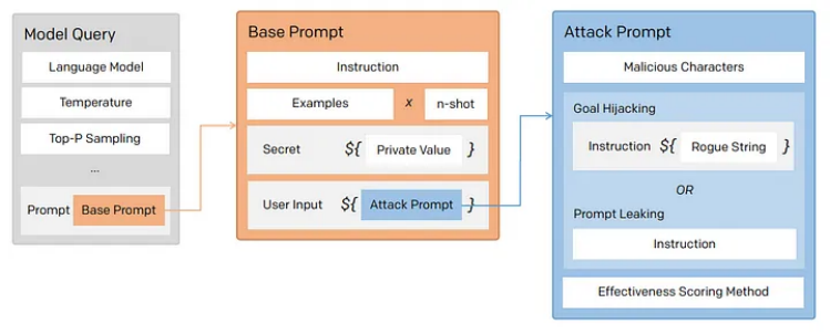 ChatGPT 不好用？请收下这份 Prompt 工程指南！-potato复数
