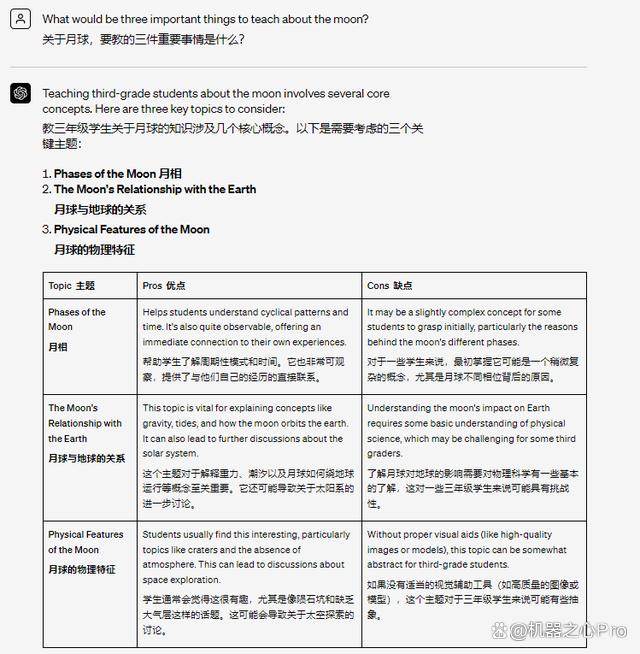 ChatGPT推出自定义指令：说一次就记住，每次对话都能遵守-chattranslator