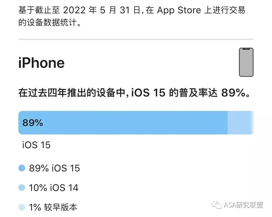 iAd归因往前一小步，苹果广告文明一大步-归因总结替换句