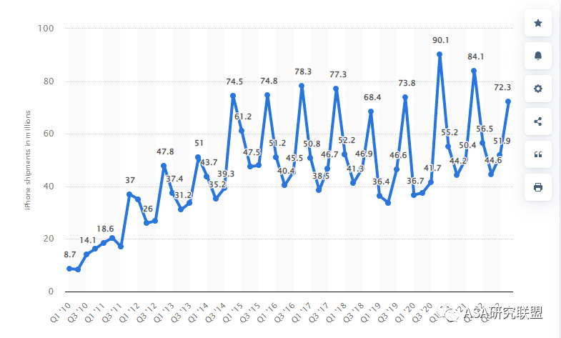 iAd归因往前一小步，苹果广告文明一大步-归因总结替换句