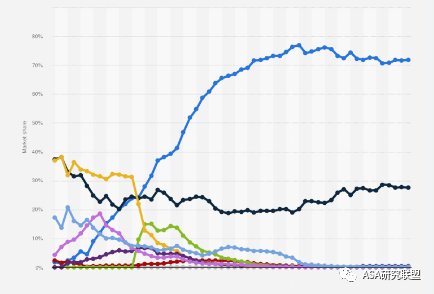iAd归因往前一小步，苹果广告文明一大步-归因总结替换句
