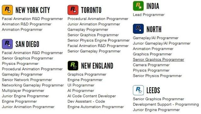R星官网爆出大量招聘职位 为《GTA6》准备？-r星官网ifruit