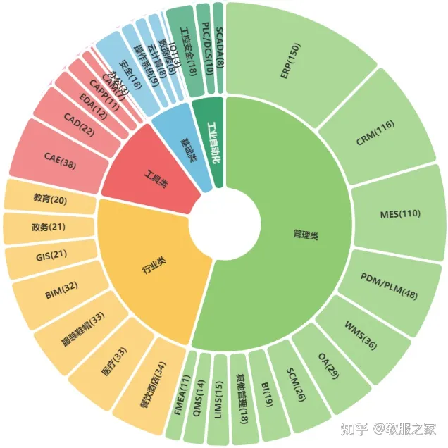2022国产软件厂商名录,国产软件厂商大全-国产软件现状