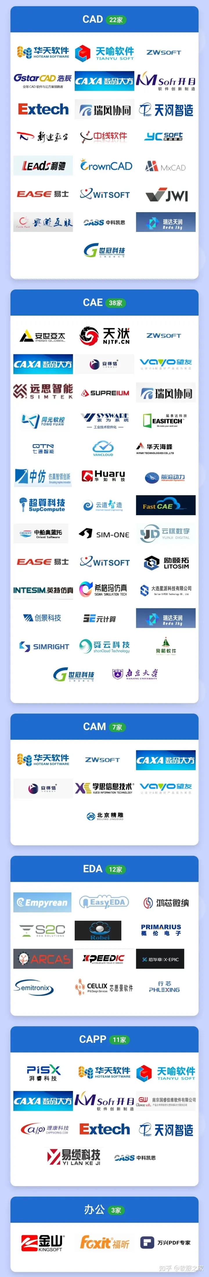 2022国产软件厂商名录,国产软件厂商大全-国产软件现状