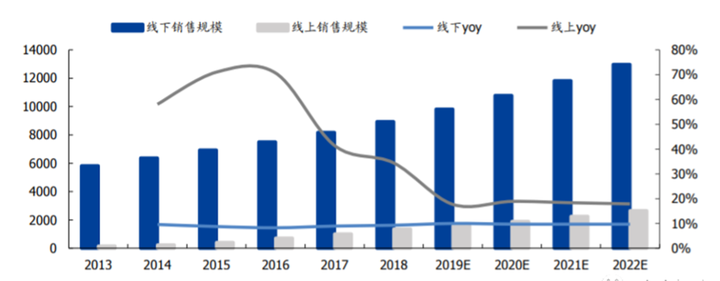 数字化运营平台提供商有哪些？-数字化运营模式