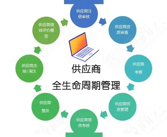 数字化运营平台提供商有哪些？-数字化运营模式