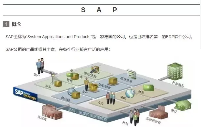 分不清ERP、SAP、MES？干货整理看这里-sap跟erp有什么关系
