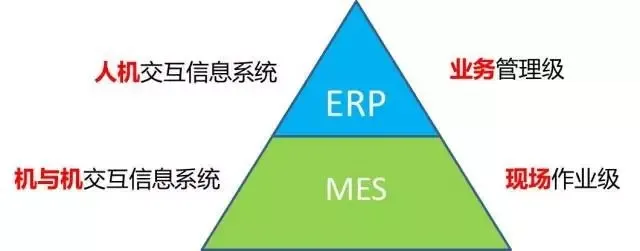 分不清ERP、SAP、MES？干货整理看这里-sap跟erp有什么关系