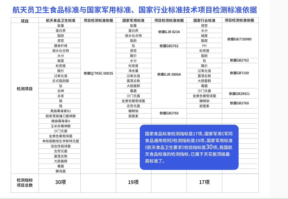 航天员能量餐为啥具有不可替代性？三个条件极为苛刻，杨利伟首吃-航天器能量来源于哪里