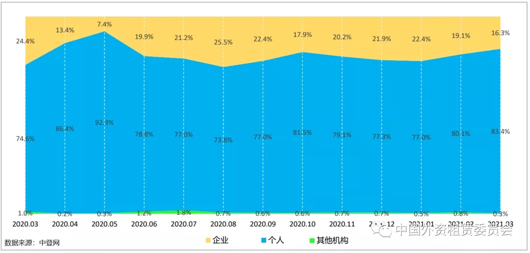 中登网显示：直租业务比例创新高，融租回归本源见成效-中登网的法律效力