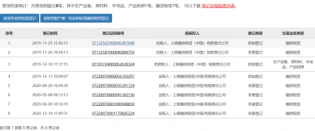 宜芝多现“关店潮”预付卡无法兑付，上亿业务合作方上银融资租赁“撇清关系”-宜芝多还有门店营业吗