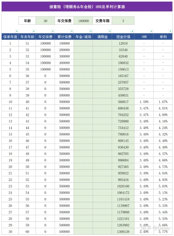 单利复利计算器，批量自动计算保险IRR及单利-单利复利的计算题例题答案
