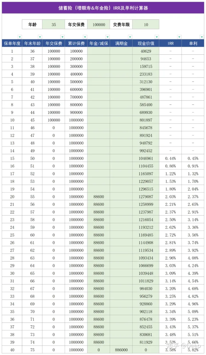 单利复利计算器，批量自动计算保险IRR及单利-单利复利的计算题例题答案