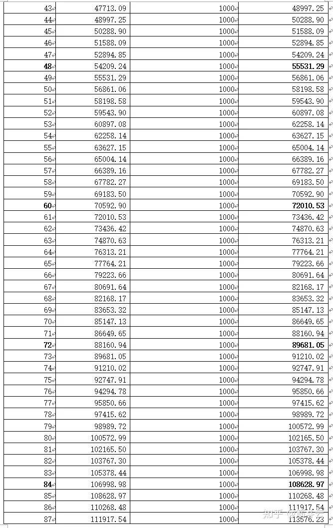 请问每月存1000，年利率7％，存1—10年的复利怎么计算？-每个月存1000元一年后有多少钱