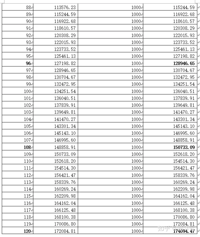 请问每月存1000，年利率7％，存1—10年的复利怎么计算？-每个月存1000元一年后有多少钱