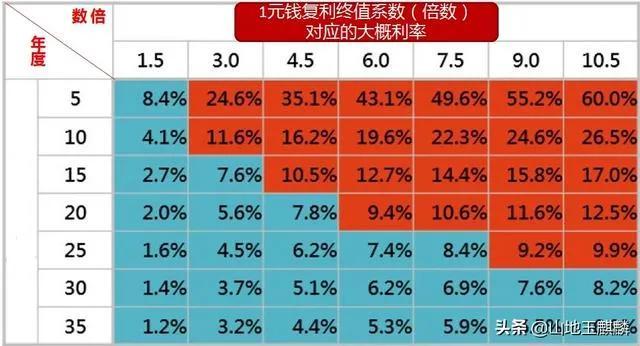 如何用手机计算器算复利-手机计算器的负次方怎么按