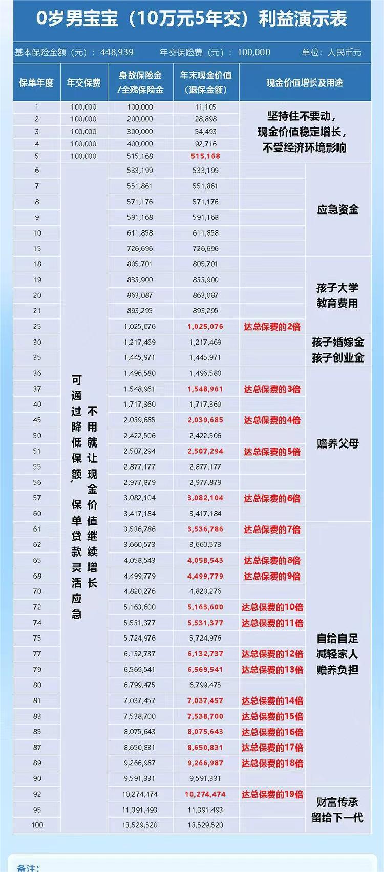 增额终身寿最大的坑你知道吗？别再被忽悠了-增额终身寿知乎