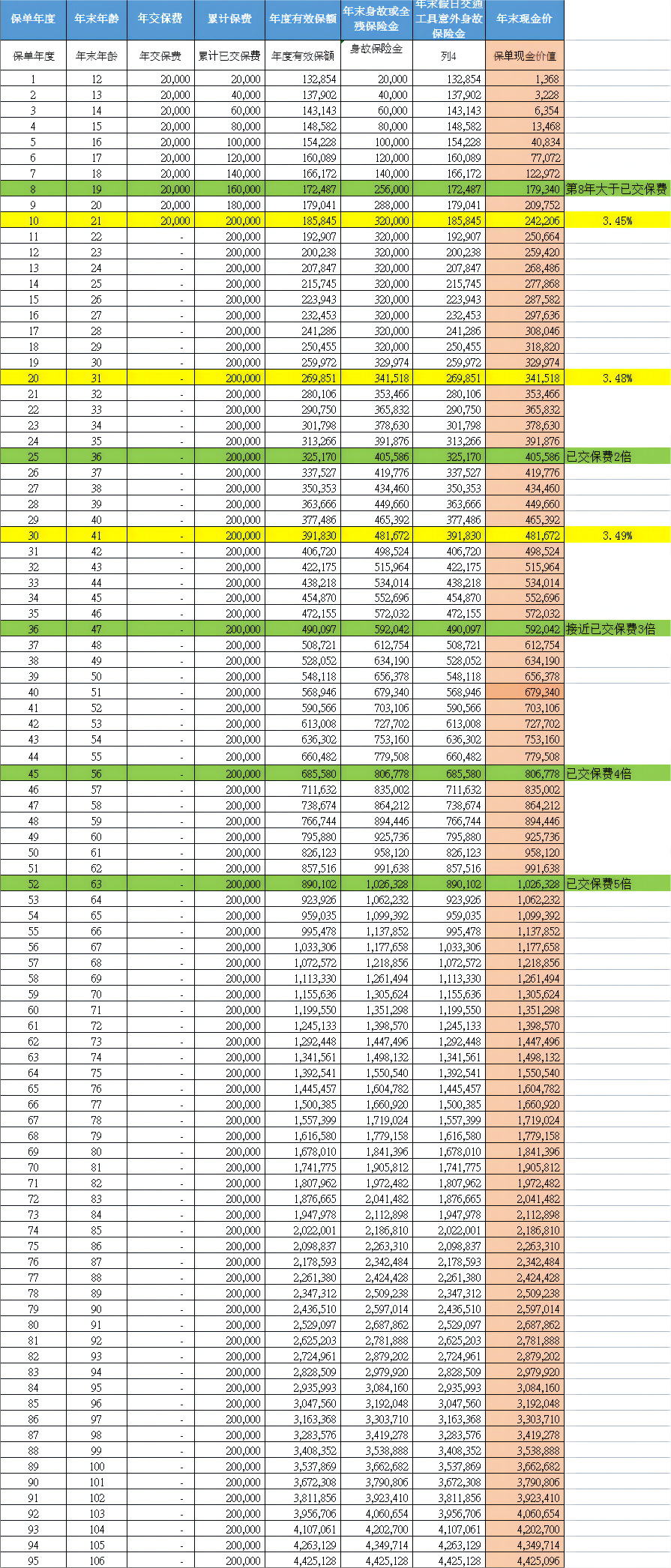 增额终身寿最大的坑你知道吗？别再被忽悠了-增额终身寿知乎