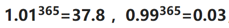 神奇的“72”法则，复利魔法计算器，3分钟一手掌握-72法则计算复利现值