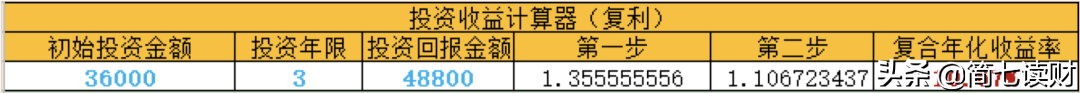 每月投一千，30年收入200万？| 学员自述（下）-每月投资2000能做什么