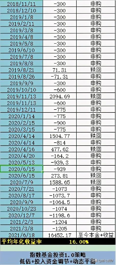 每月投一千，30年收入200万？| 学员自述（下）-每月投资2000能做什么