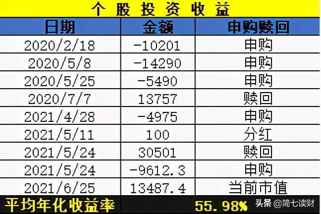 每月投一千，30年收入200万？| 学员自述（下）-每月投资2000能做什么