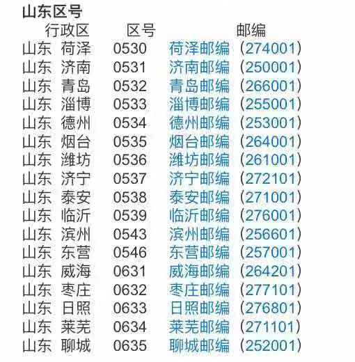 全国区号-全国区号一览表图片