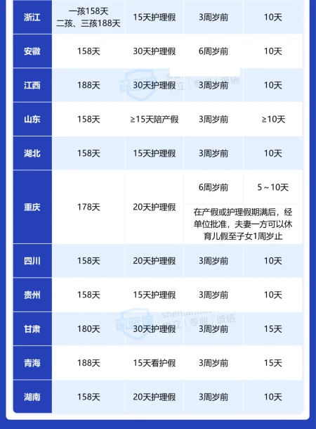定了！多地育儿假生效，父母都能休10天， 生娃养娃福利都在这里-育儿假是国家规定的吗