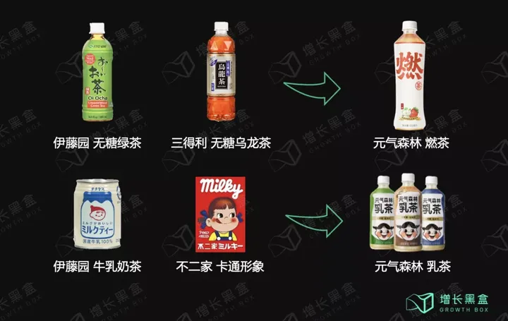 12000字解读元气森林：套利与降维的游戏-元气森林的简介