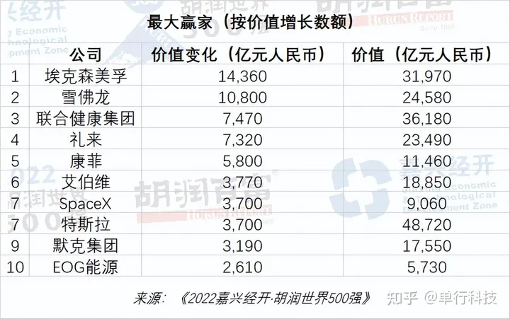 世界500强榜单：美国260家占总数52%，中国第二，共35家公司上榜-世界500强排名91名