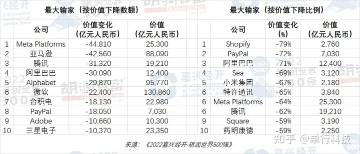 世界500强榜单：美国260家占总数52%，中国第二，共35家公司上榜-世界500强排名91名