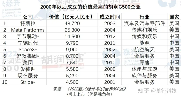 世界500强榜单：美国260家占总数52%，中国第二，共35家公司上榜-世界500强排名91名