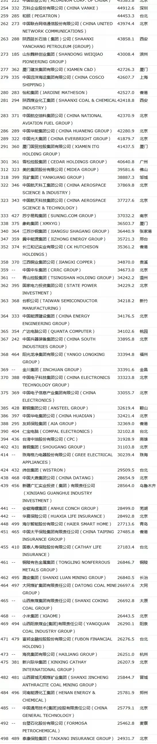 世界500强品牌来了！（附完整名单）-世界500强品牌价值排行榜