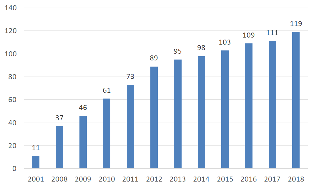 世界500强品牌来了！（附完整名单）-世界500强品牌价值排行榜